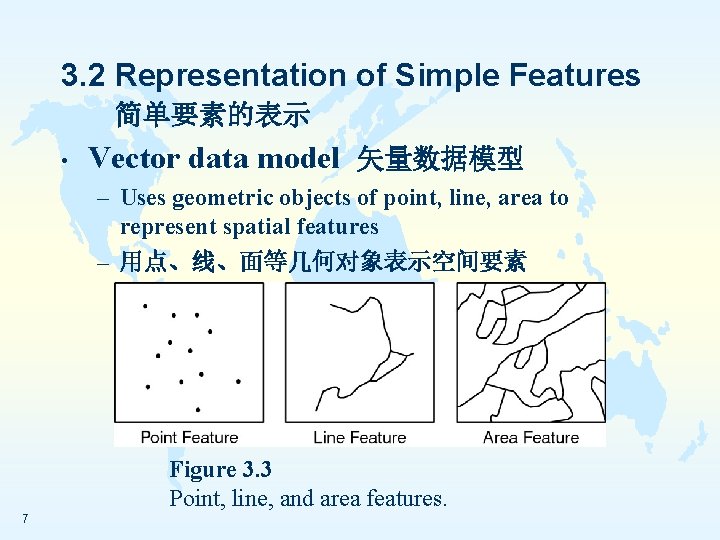3. 2 Representation of Simple Features 简单要素的表示 • Vector data model 矢量数据模型 – Uses
