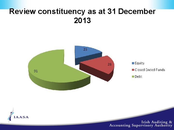 Review constituency as at 31 December 2013 