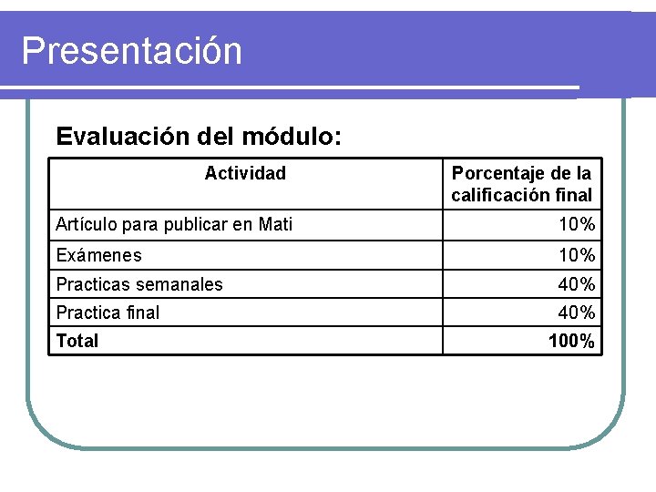 Presentación Evaluación del módulo: Actividad Porcentaje de la calificación final Artículo para publicar en