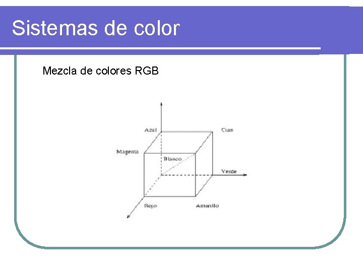 Sistemas de color Mezcla de colores RGB 