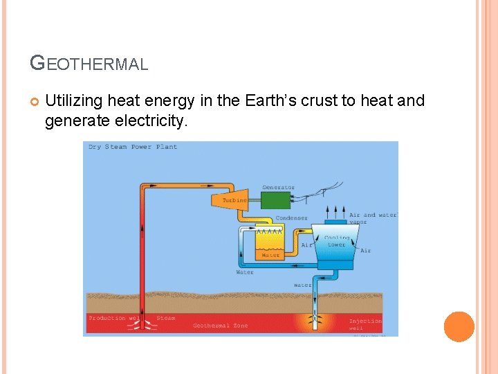 GEOTHERMAL Utilizing heat energy in the Earth’s crust to heat and generate electricity. 