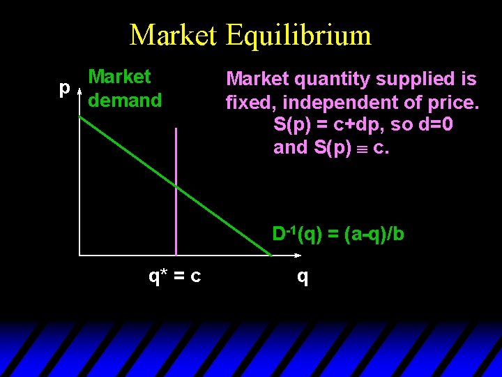 Market Equilibrium Market p demand Market quantity supplied is fixed, independent of price. S(p)