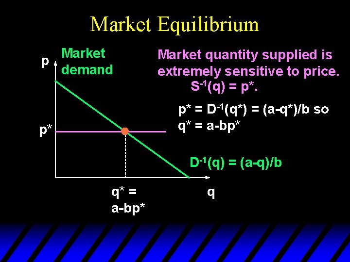 Market Equilibrium Market p demand Market quantity supplied is extremely sensitive to price. S-1(q)