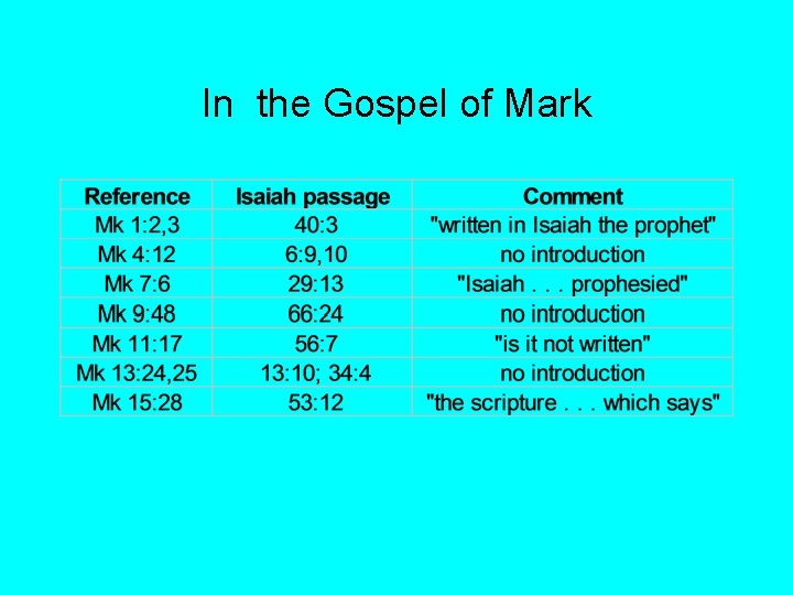 In the Gospel of Mark 