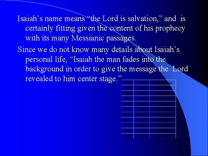 Isaiah’s name means “the Lord is salvation, ” and is certainly fitting given the
