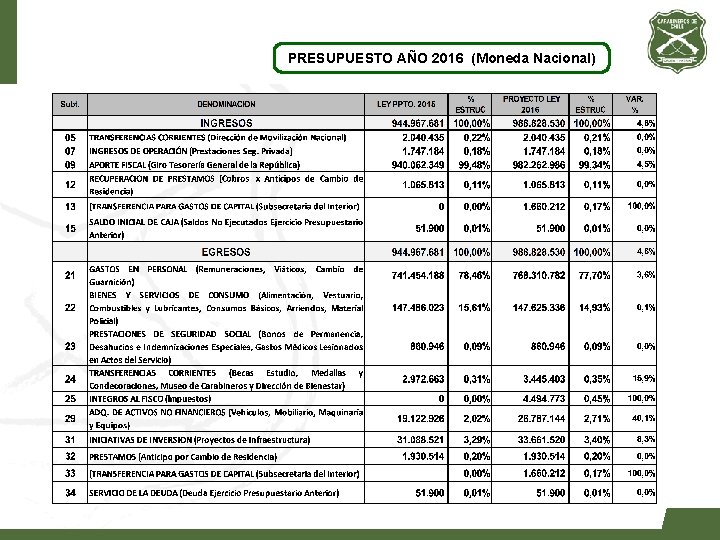 PRESUPUESTO AÑO 2016 (Moneda Nacional) 