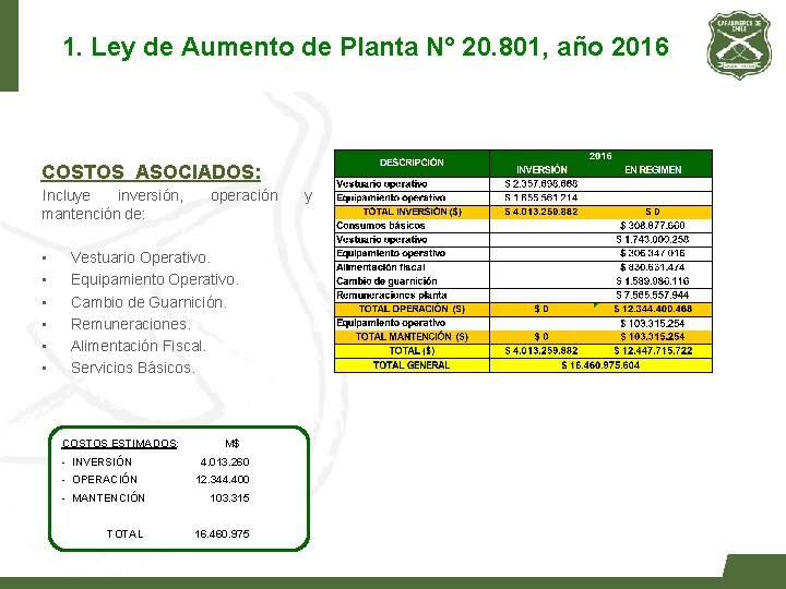 1. Ley de Aumento de Planta N° 20. 801, año 2016 COSTOS ASOCIADOS: Incluye