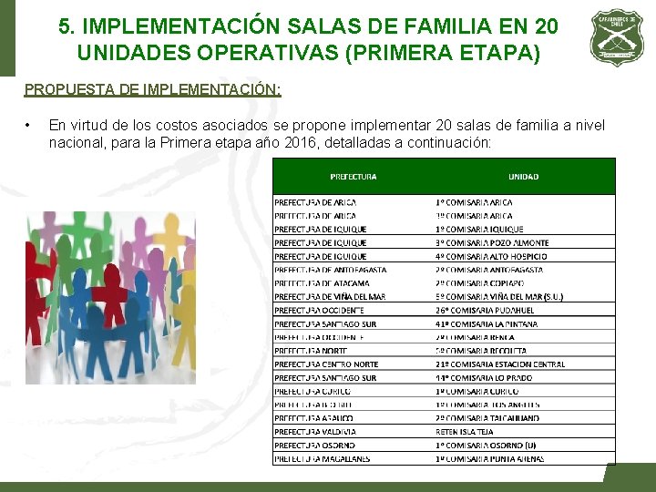 5. IMPLEMENTACIÓN SALAS DE FAMILIA EN 20 UNIDADES OPERATIVAS (PRIMERA ETAPA) PROPUESTA DE IMPLEMENTACIÓN: