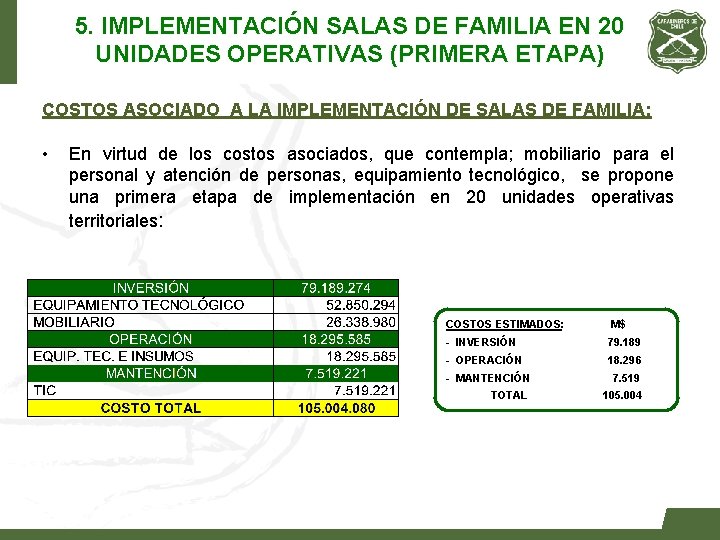 5. IMPLEMENTACIÓN SALAS DE FAMILIA EN 20 UNIDADES OPERATIVAS (PRIMERA ETAPA) COSTOS ASOCIADO A