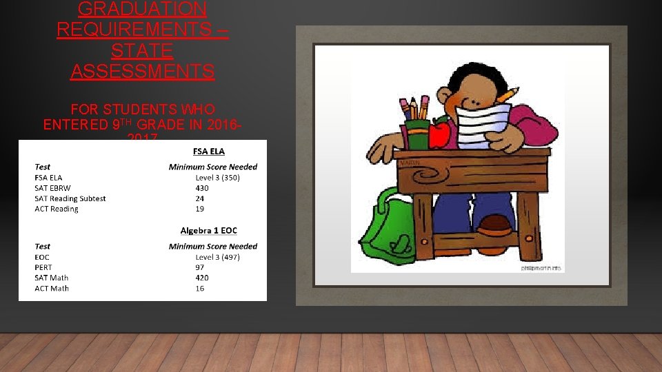 GRADUATION REQUIREMENTS – STATE ASSESSMENTS FOR STUDENTS WHO ENTERED 9 TH GRADE IN 20162017