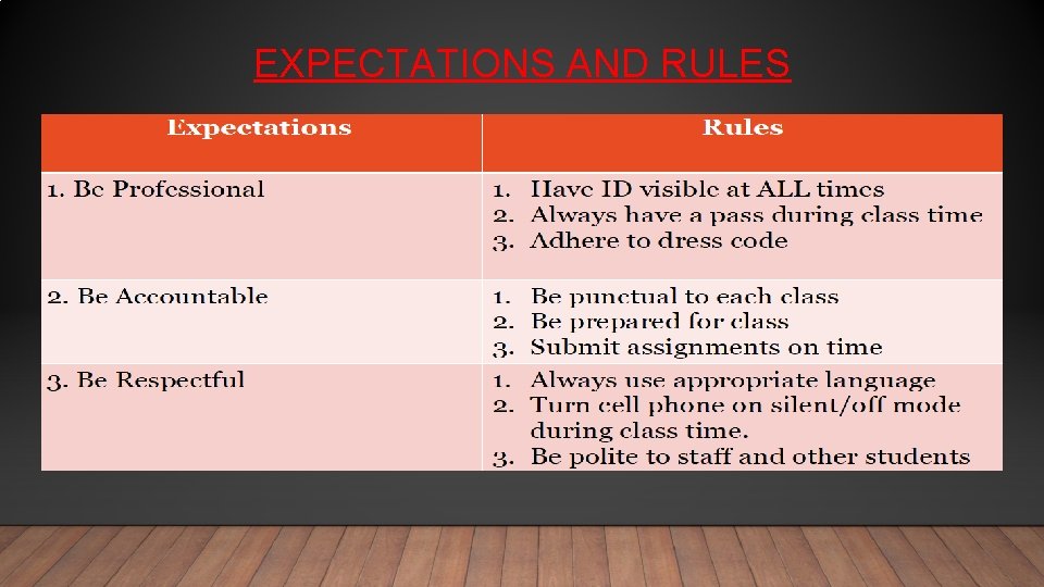 EXPECTATIONS AND RULES 