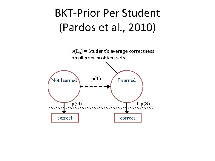 BKT-Prior Per Student (Pardos et al. , 2010) p(L 0) = Student’s average correctness