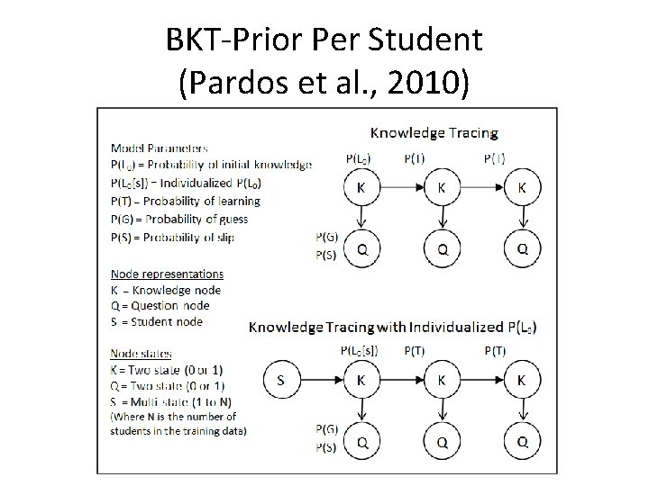 BKT-Prior Per Student (Pardos et al. , 2010) 