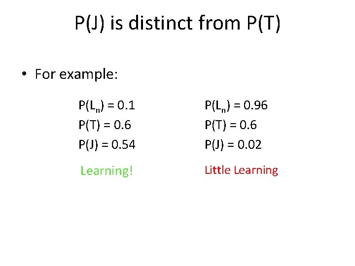 P(J) is distinct from P(T) • For example: P(Ln) = 0. 1 P(T) =