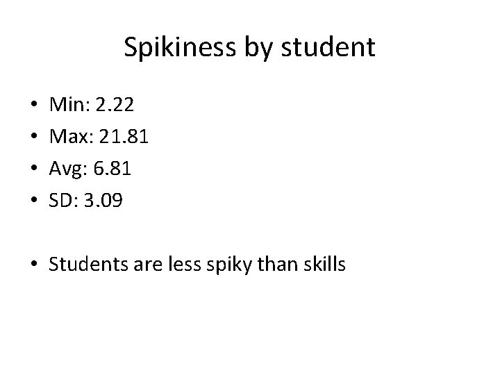 Spikiness by student • • Min: 2. 22 Max: 21. 81 Avg: 6. 81