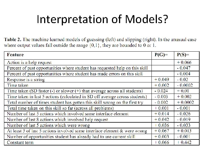 Interpretation of Models? 