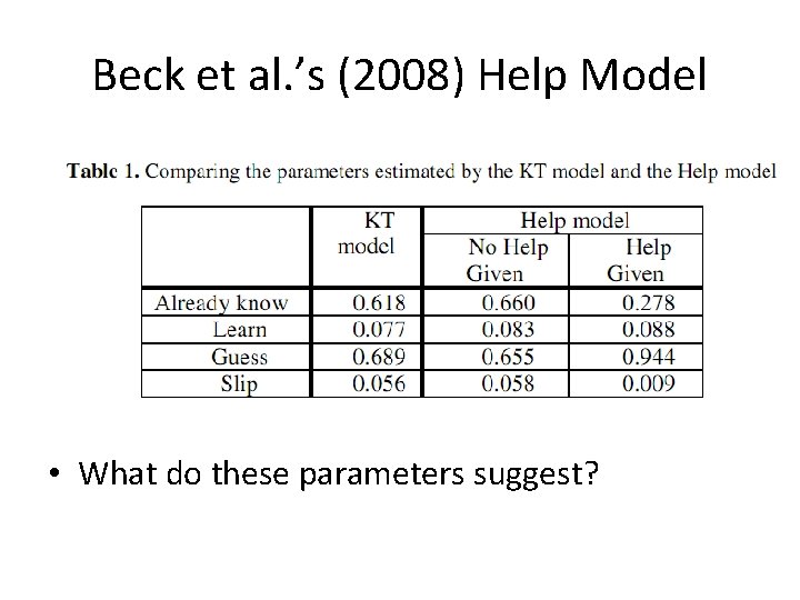 Beck et al. ’s (2008) Help Model • What do these parameters suggest? 