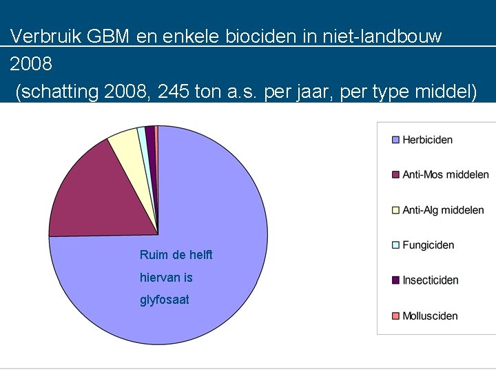 Verbruik GBM en enkele biociden in niet-landbouw 2008 (schatting 2008, 245 ton a. s.