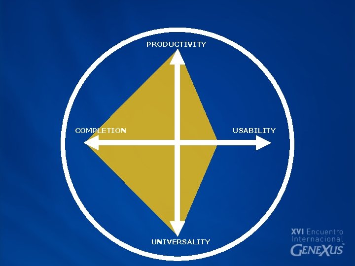 PRODUCTIVITY COMPLETION USABILITY UNIVERSALITY 