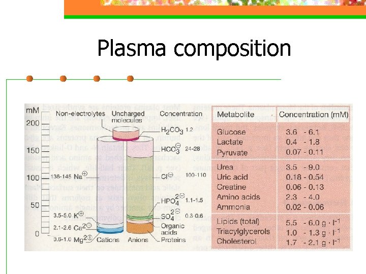 Plasma composition 