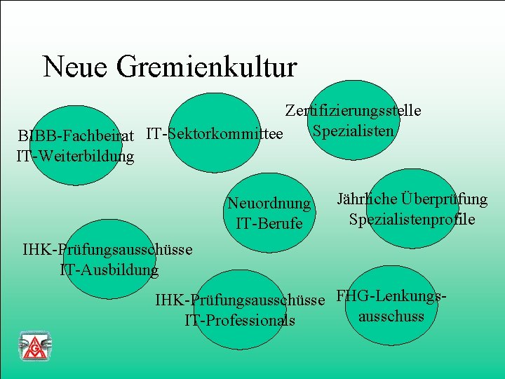 Neue Gremienkultur Zertifizierungsstelle Spezialisten BIBB-Fachbeirat IT-Sektorkommittee IT-Weiterbildung Neuordnung IT-Berufe Jährliche Überprüfung Spezialistenprofile IHK-Prüfungsausschüsse IT-Ausbildung