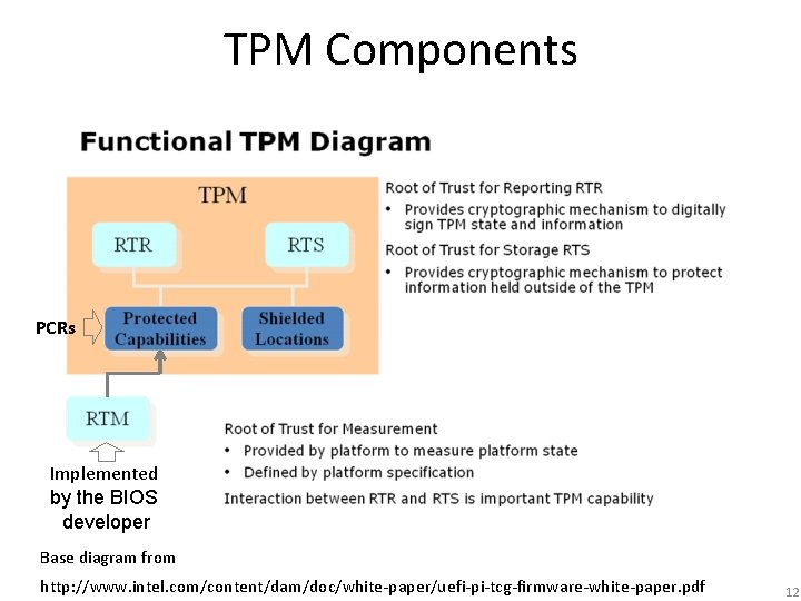 TPM Components PCRs Implemented by the BIOS developer Base diagram from http: //www. intel.