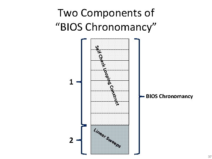Two Components of “BIOS Chronomancy” Self oop ck L Che onst C ing 1