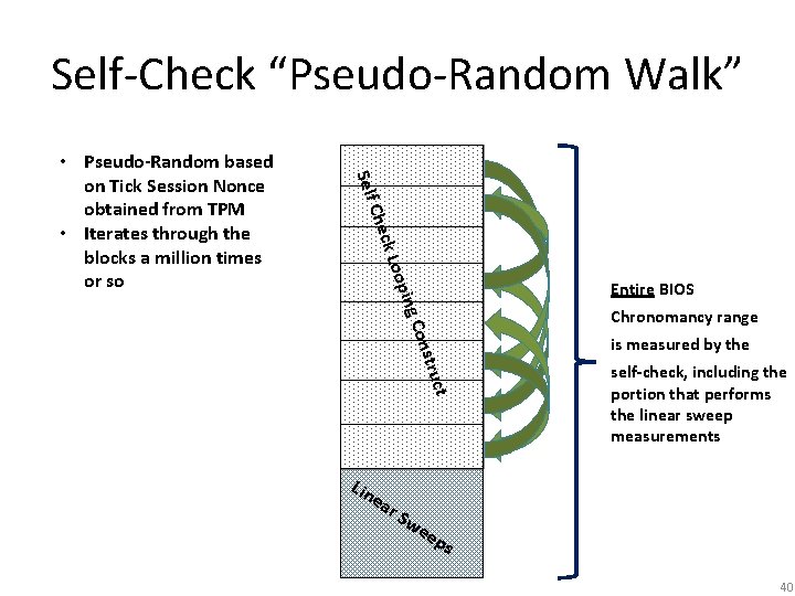 Self-Check “Pseudo-Random Walk” Self oop ck L Che • Pseudo-Random based on Tick Session