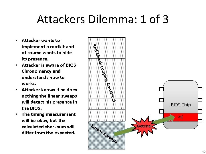 Attackers Dilemma: 1 of 3 Self onst C ing oop ck L Che ruct