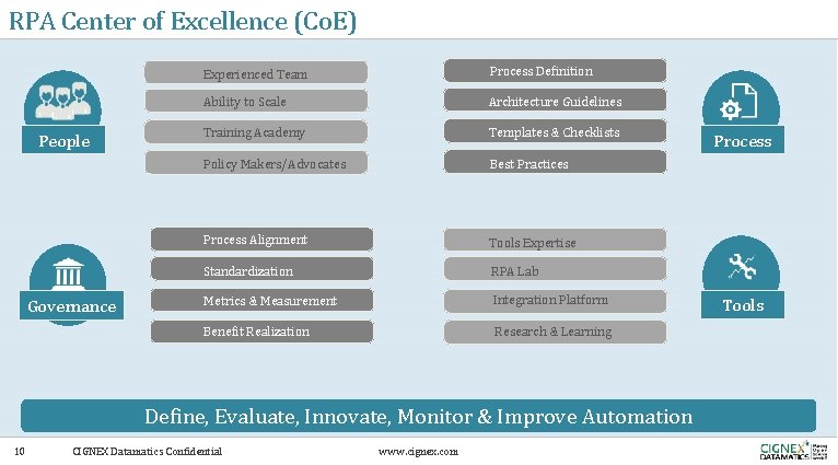 RPA Center of Excellence (Co. E) People Governance Experienced Team Process Definition Ability to