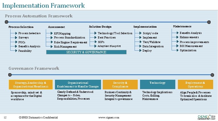 Implementation Framework Process Automation Framework Process Selection Solution Design Assessment Implementation Maintenance Process Selection