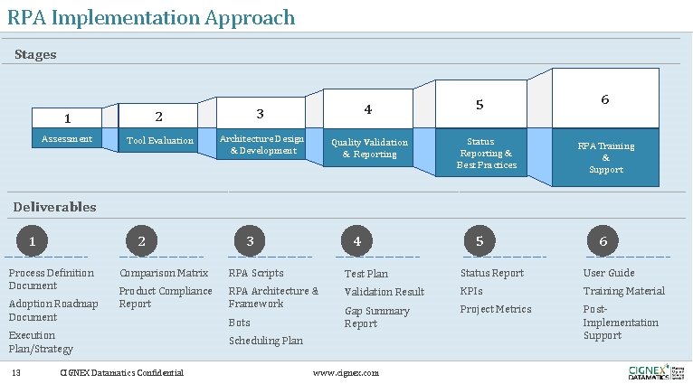 RPA Implementation Approach Stages 1 20102 12 3 4 Assessment Liferay + UI Tool