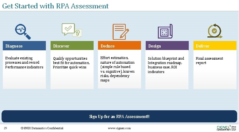 Get Started with RPA Assessment Diagnose Discover Deduce Design Deliver Evaluate existing processes and