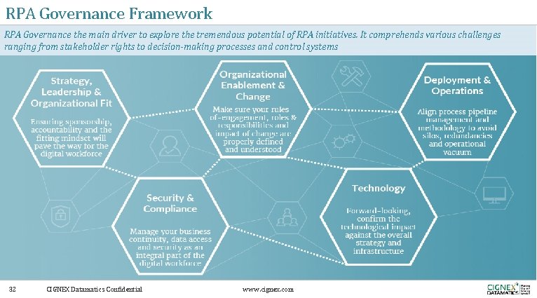 RPA Governance Framework RPA Governance the main driver to explore the tremendous potential of