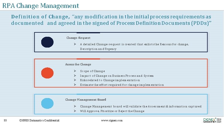 RPA Change Management Definition of Change, “any modification in the initial process requirements as