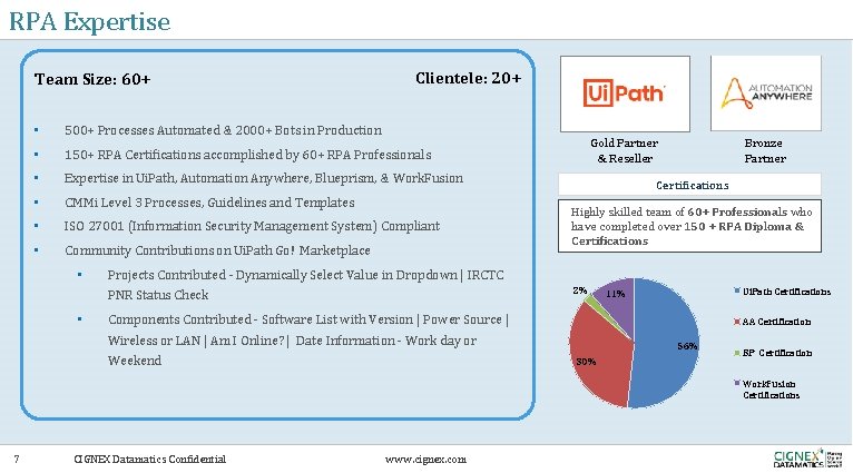 RPA Expertise Team Size: 60+ Clientele: 20+ • 500+ Processes Automated & 2000+ Bots