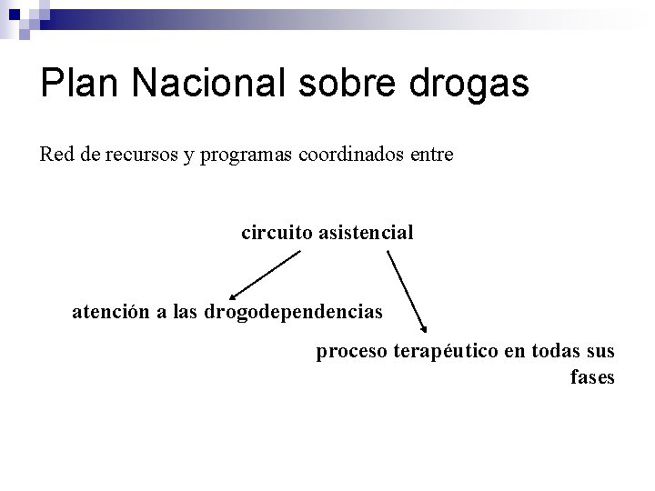 Plan Nacional sobre drogas Red de recursos y programas coordinados entre circuito asistencial atención