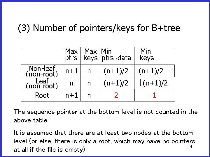 (3) Number of pointers/keys for B+tree Max Min ptrs keys ptrs data Non-leaf (non-root) (3) Number of pointers/keys for B+tree Max Min ptrs keys ptrs data Non-leaf (non-root)