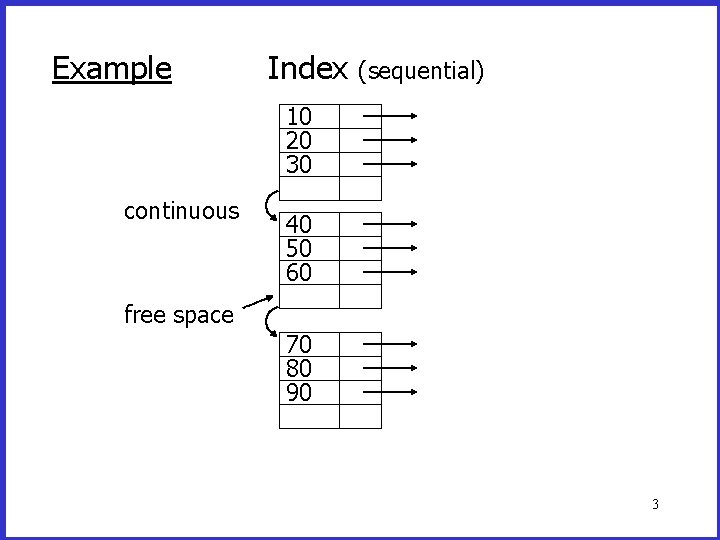 Example Index (sequential) 10 20 30 continuous 40 50 60 free space 70 80 Example Index (sequential) 10 20 30 continuous 40 50 60 free space 70 80