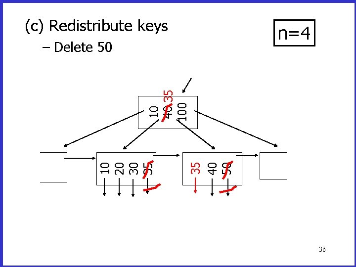 (c) Redistribute keys n=4 35 40 50 10 20 30 35 10 40 35 (c) Redistribute keys n=4 35 40 50 10 20 30 35 10 40 35