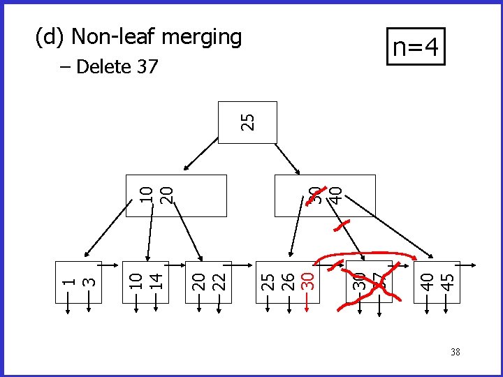 (d) Non-leaf merging n=4 40 45 30 37 30 40 25 26 30 20 (d) Non-leaf merging n=4 40 45 30 37 30 40 25 26 30 20