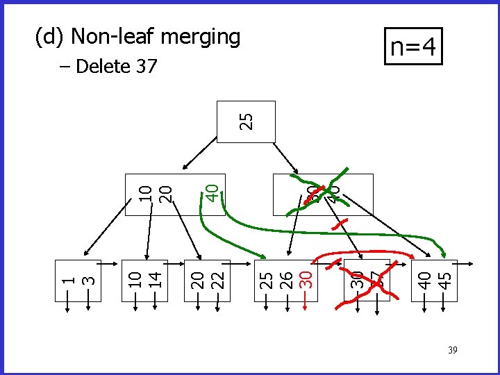 (d) Non-leaf merging n=4 40 45 30 37 30 40 25 26 30 40 (d) Non-leaf merging n=4 40 45 30 37 30 40 25 26 30 40