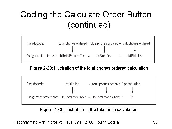Coding the Calculate Order Button (continued) Figure 2 -29: Illustration of the total phones