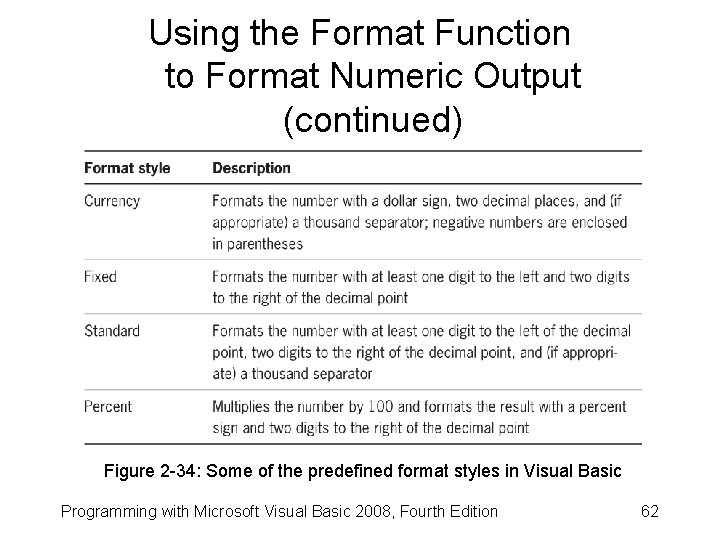 Using the Format Function to Format Numeric Output (continued) Figure 2 -34: Some of