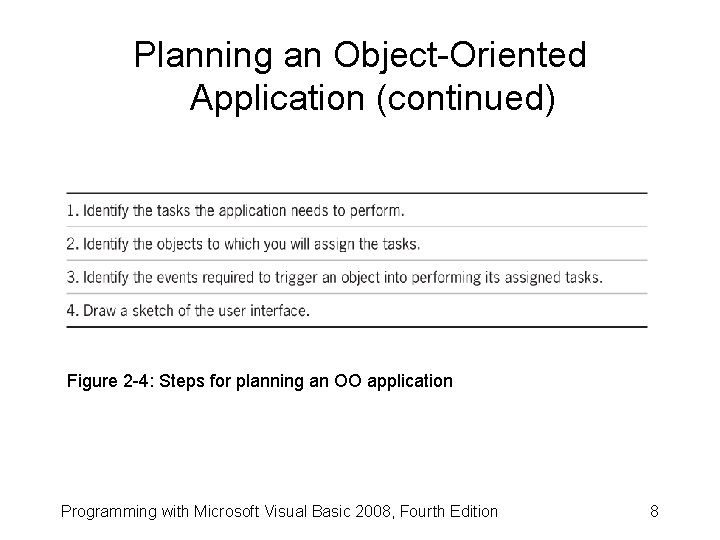 Planning an Object-Oriented Application (continued) Figure 2 -4: Steps for planning an OO application