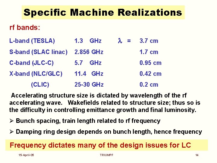 Specific Machine Realizations rf bands: 1. 3 S-band (SLAC linac) 2. 856 GHz 1.