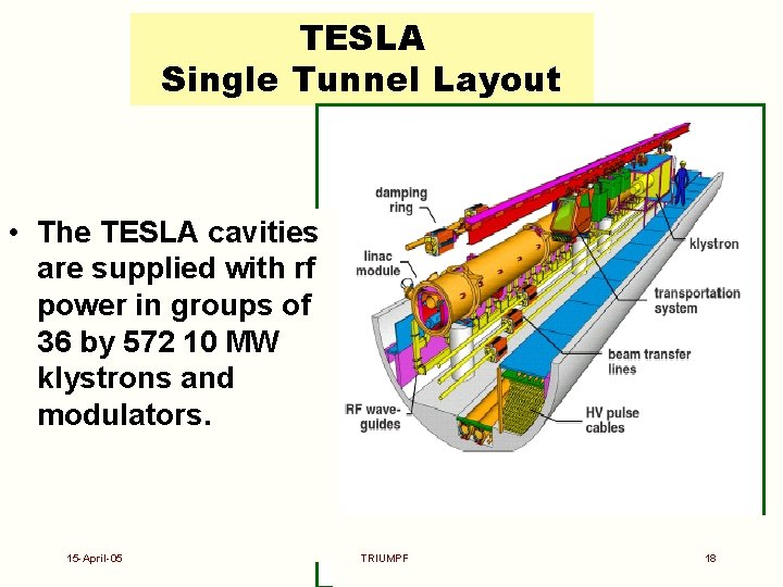 TESLA Single Tunnel Layout • The TESLA cavities are supplied with rf power in