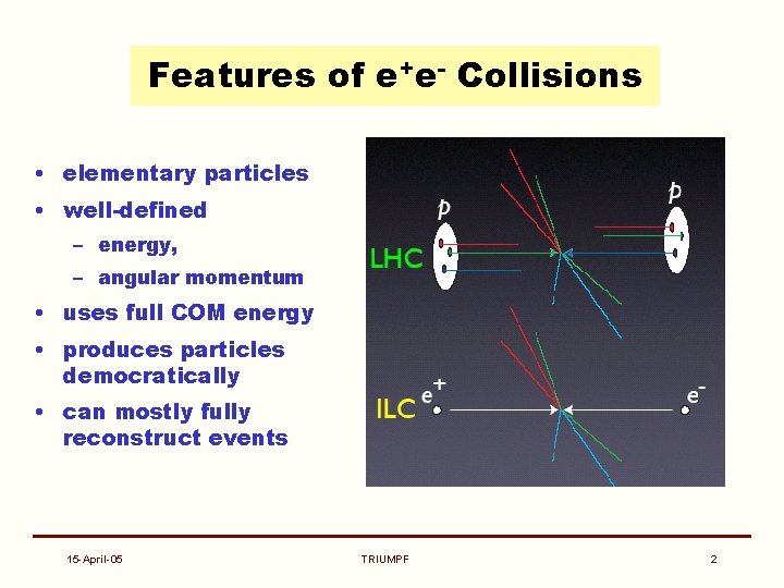 Features of e+e- Collisions • elementary particles • well-defined – energy, – angular momentum