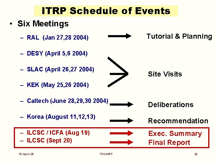 ITRP Schedule of Events • Six Meetings Tutorial & Planning – RAL (Jan 27,