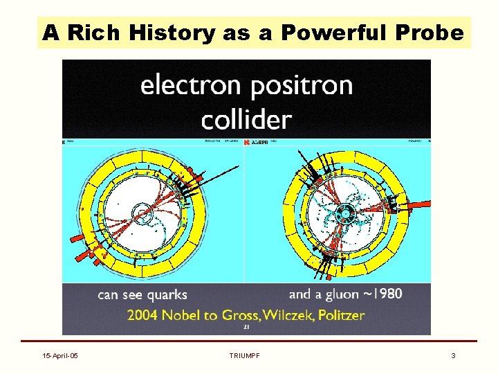 A Rich History as a Powerful Probe 15 -April-05 TRIUMPF 3 